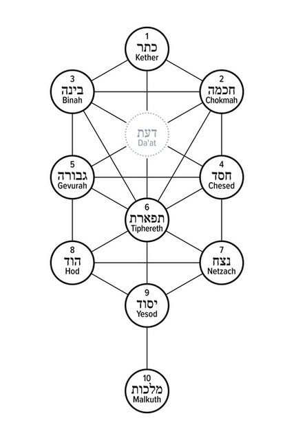לימודי ימימה בירושלים