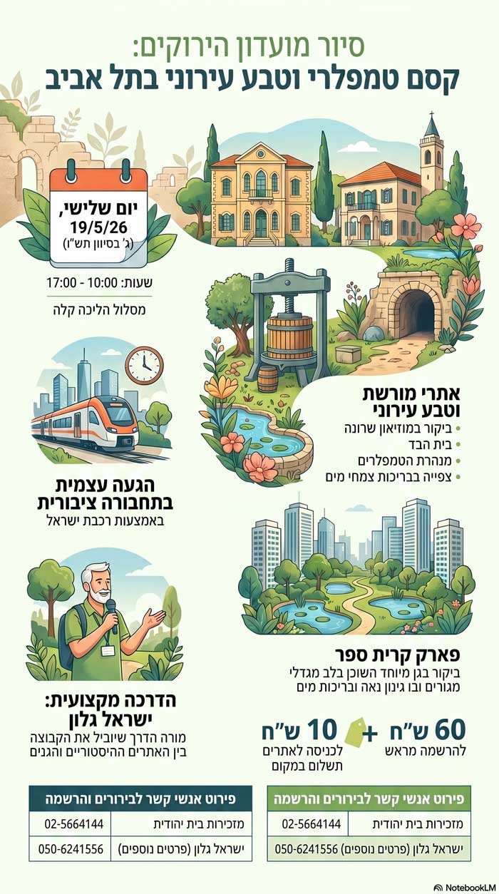 סיור בתל אביב